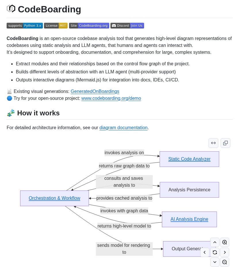 tom_doerr's tweet image. visualize codebase structure with diagrams