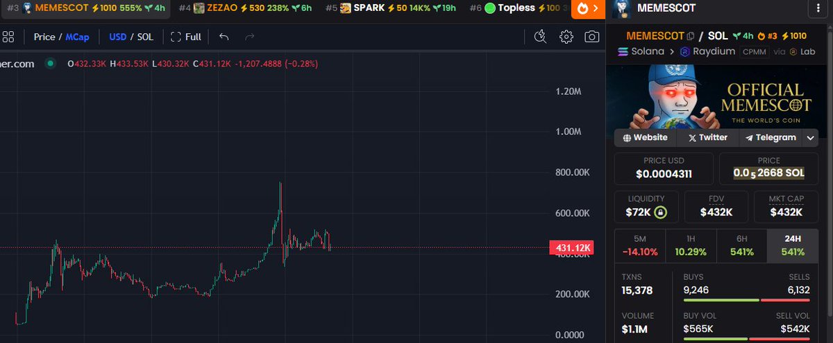 Memescot tweet media