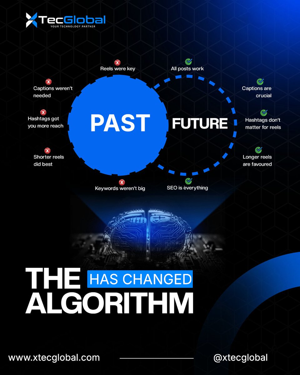 XtecGlobal's tweet image. The algorithm isn’t what it used to be! ⚠️
✅ SEO &amp;gt; Hashtags
✅ Captions = Critical
✅ Long-form reels win
✅ Keywords drive reach

Is your strategy future-proof?
#AlgorithmChange #SEO #SocialMediaTips #DigitalMarketing #Reels2025 #ContentCreation #ViralMarketing #MarketingTrends