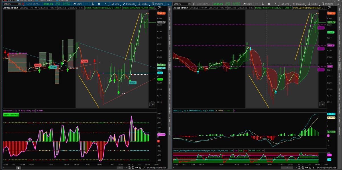DanGdlesley's tweet photo. Please note pivot point break, when it breaks up thru/or down thru the pivot line look only for RMS trades in that direction.
At night on9ly bright colors show up for RMS, targets only show during trading hours. gdlesley@gmail.com https://t.co/ZiO2KU3n6U