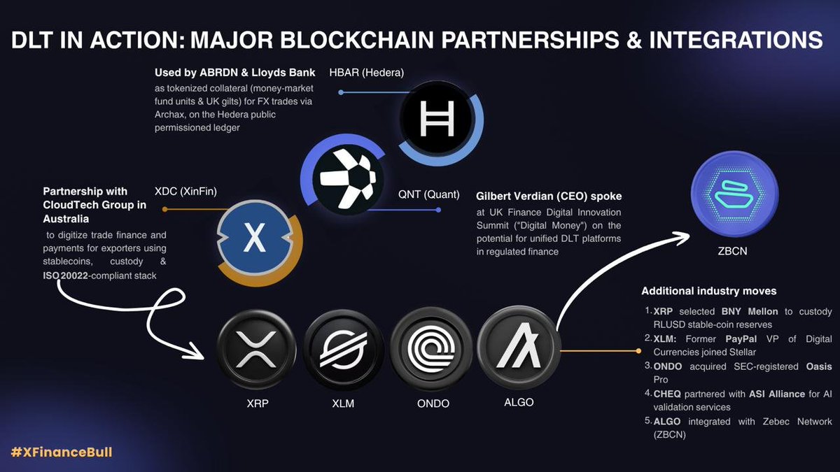 Susan7Sanchez's tweet image. This is what real adoption looks like🚨👇

$XRP $XLM $HBAR $QNT $ALGO $XDC $ONDO $ZBCN

Not hype. Not vaporware
Real partners. Real infrastructure. Real utility

The future of finance is already integrating these chains

Still chasing memes? Or are you finally paying attention