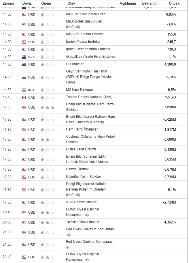 Dünya Ekonomi Gündemi...
Kaynak : Investing
#bascm #edip #YAYLA #adel #ensrı #Avtur #tektu #ONCSM #MEKAG #alklc #usak #orcay #tgsas #ersu #qnbfk #QNBTR #sodsn #PINSU #KERVN #TUKAS #katmr #cante