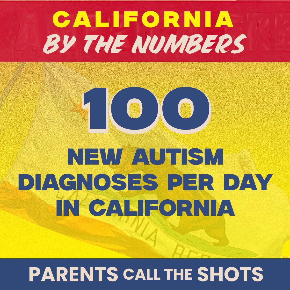 freenowusa's tweet photo. 100 new autism diagnoses daily in CA.
Parents are stripped of choice and forced into silence under de facto mandates.
It's time to restore informed consent. Sign our petition:
https://t.co/aqeKEy0TLM
@alixm #ParentsCallTheShots #InformedConsent #MedicalFreedom #AutismAwareness https://t.co/BPswNIIKOn