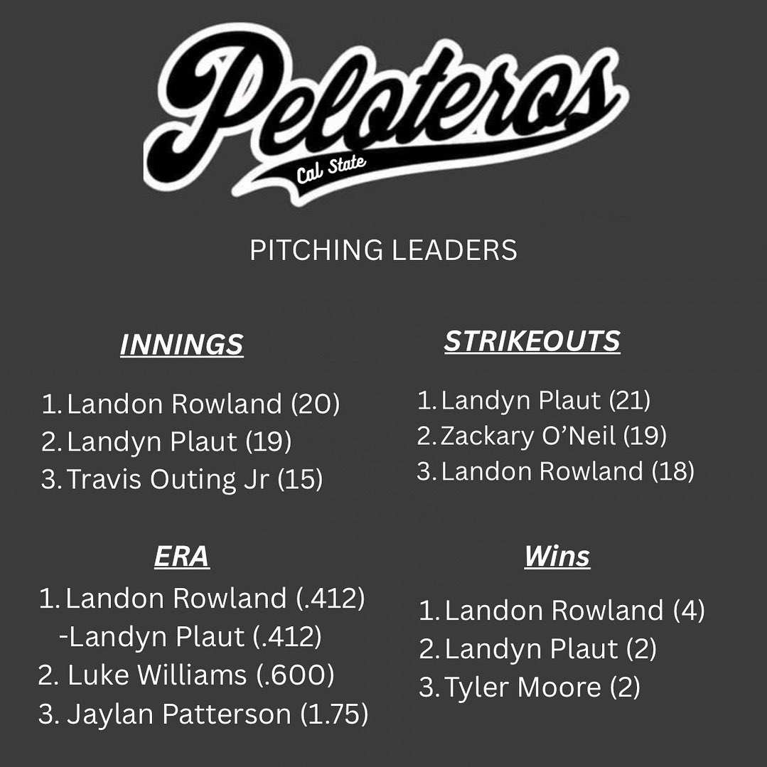 Summer 2025 Pitching Leaders🔥⚾️

(21 Games)

#GoTeros