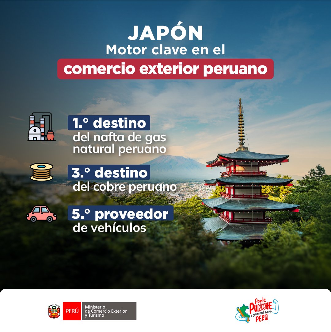 🇵🇪🇯🇵✨ ¡Japón, socio estratégico del Perú en Asia! Gracias a esta sólida relación comercial, el Perú exporta minerales y productos de alto valor, mientras accede a tecnología de punta, vehículos modernos y maquinaria especializada. 📈 Un intercambio que impulsa el desarrollo y