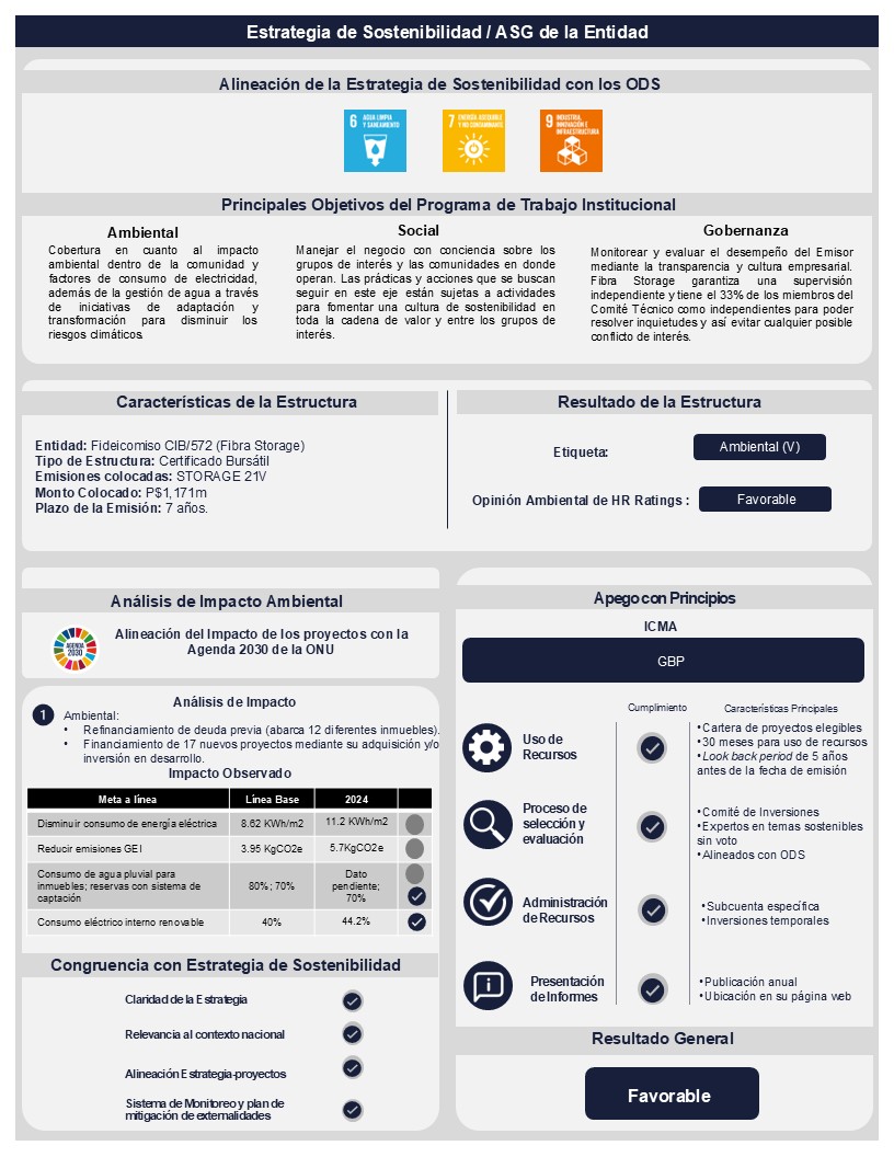 HR Ratings publica la infografía de STORAGE 21V