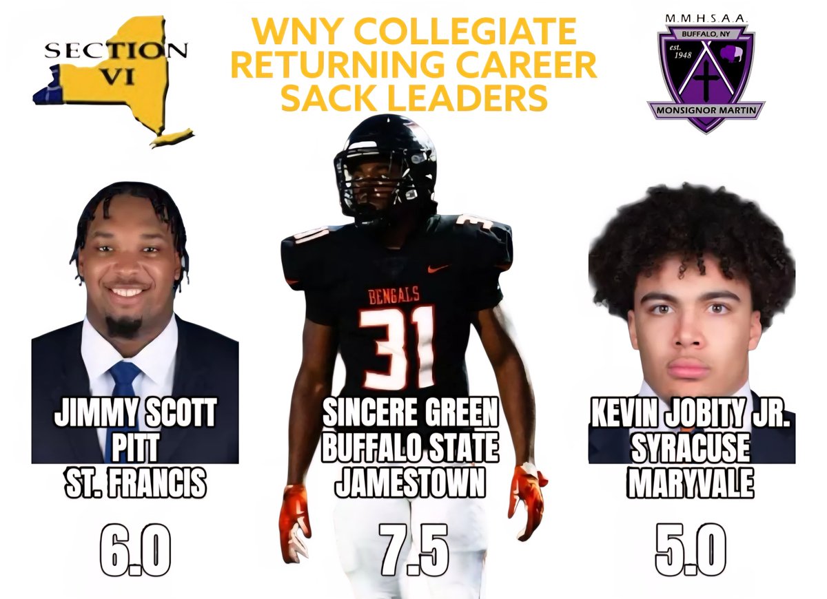 2025 WNY Collegiate returning career sack leaders. For more on WNY Collegiate, please visit vipsanius.com/wny-collegiate 🏈 <a href="/SincereGreen31/">Sincere Green</a> <a href="/JobityKevin/">Big Kev✝️</a> <a href="/jimmybearscott1/">Jimmy Scott</a> <a href="/hwhitehead45/">Holden Whitehead</a>