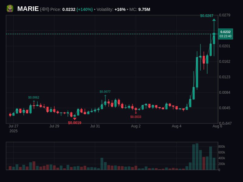 We Love <a href="/spxmarierose/">Marie Rose</a>❤️