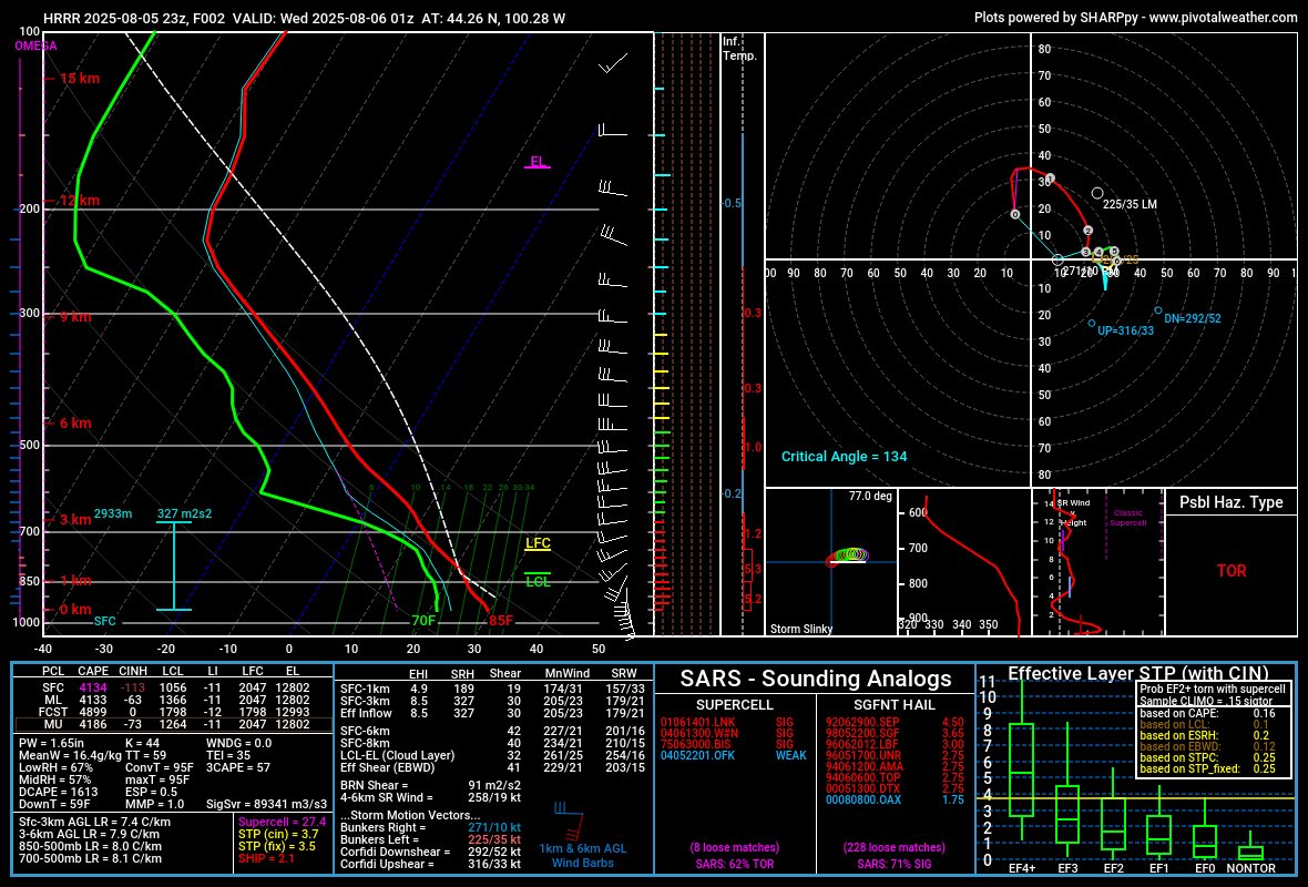 Cell N of Pierre needs work but has inflow streaming in with potential for growth. If a storm can be robust the wind shear supports strong tornadoes.