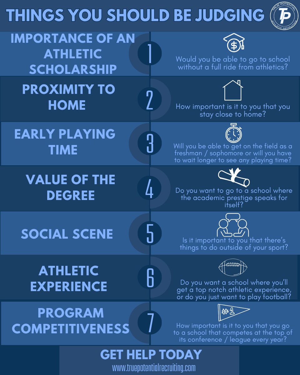 True Potential Athletic Recruiting tweet media