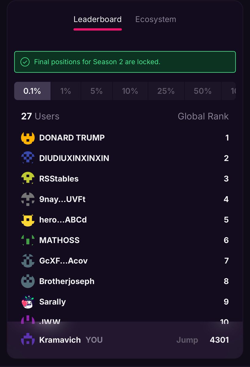 . <a href="/MagicEden/">Magic Eden 🪄</a> Airdrop Rank 

How'd I do ? 

$ME

<a href="/MagicEdenComm/">Magic Eden Community</a> 
<a href="/MagicEdenOnSOL/">Magic Eden on SOL</a>