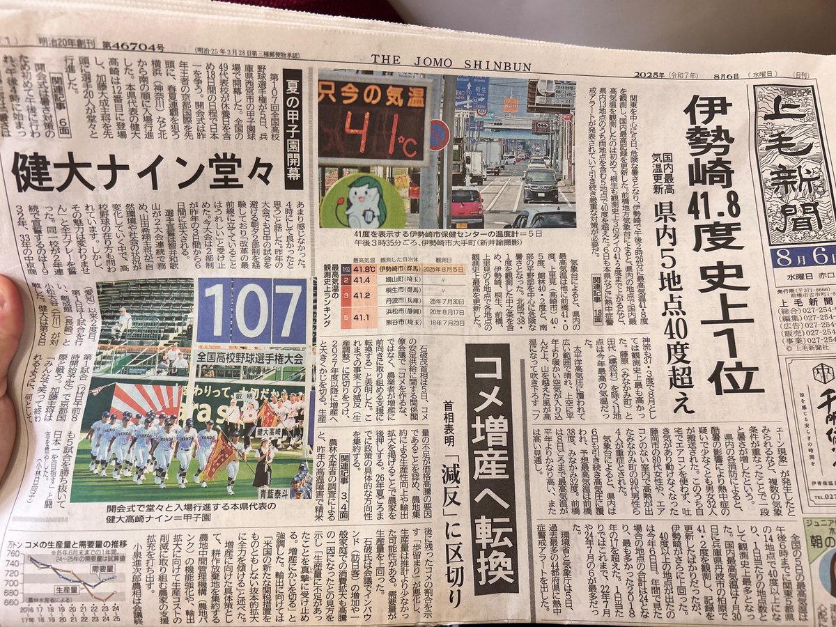 昨日群馬県は伊勢崎市で日本最高記録を樹立した41.8℃の記録。 案の定