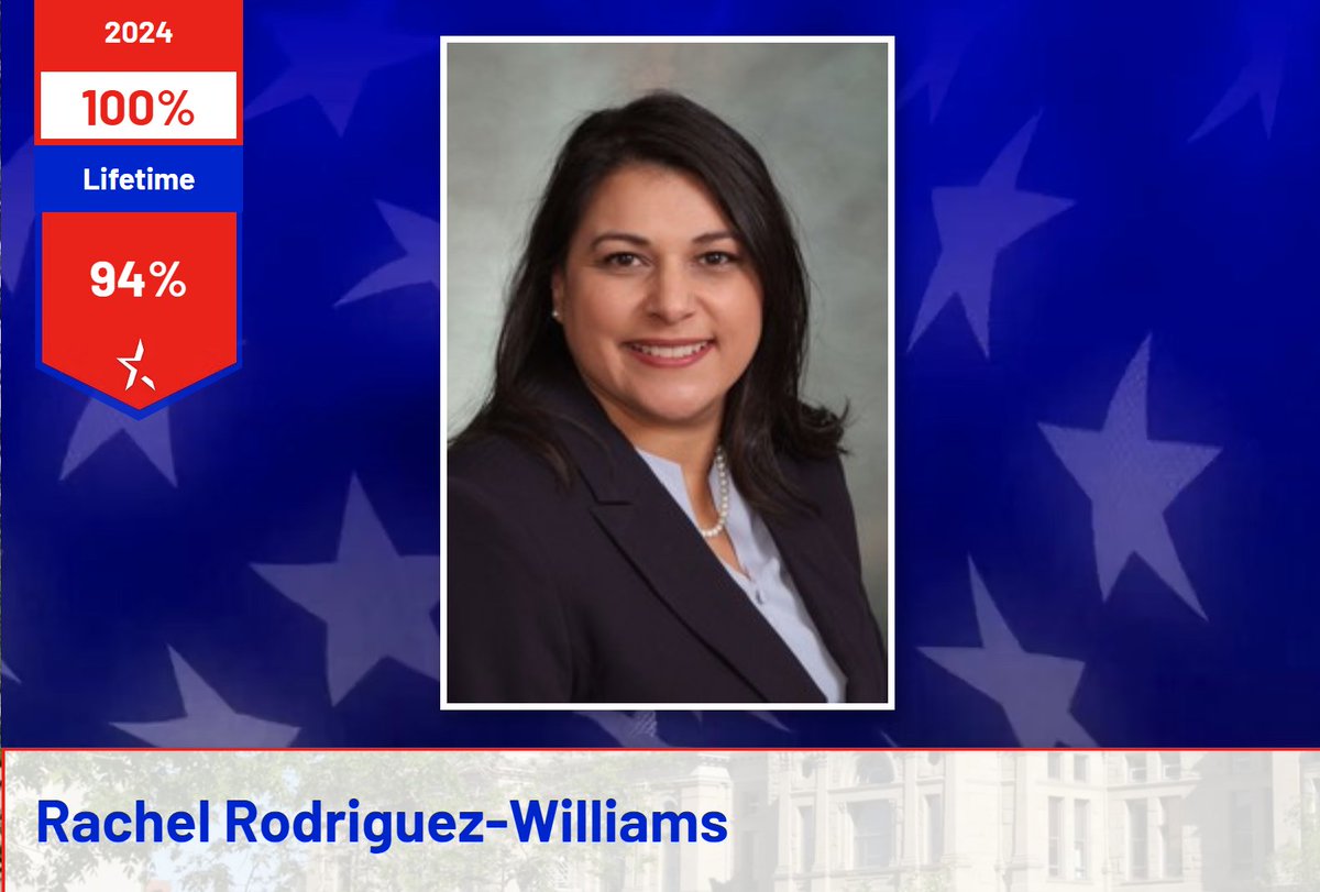 The 2024 CPAC Wyoming Legislative Ratings have officially been released. These ratings evaluate lawmakers based on their voting records and alignment with conservative principles during the 2024 legislative session. #CPAC