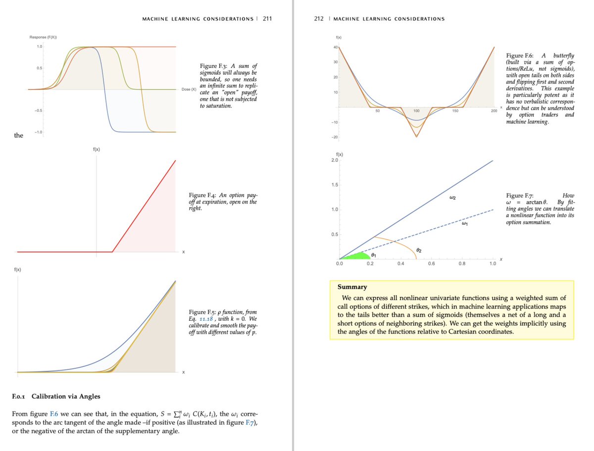 nntaleb's tweet image. From Statistical Consequences of Fat Tails: ReLu vs the sigmoid and capturing tails of the distribution.