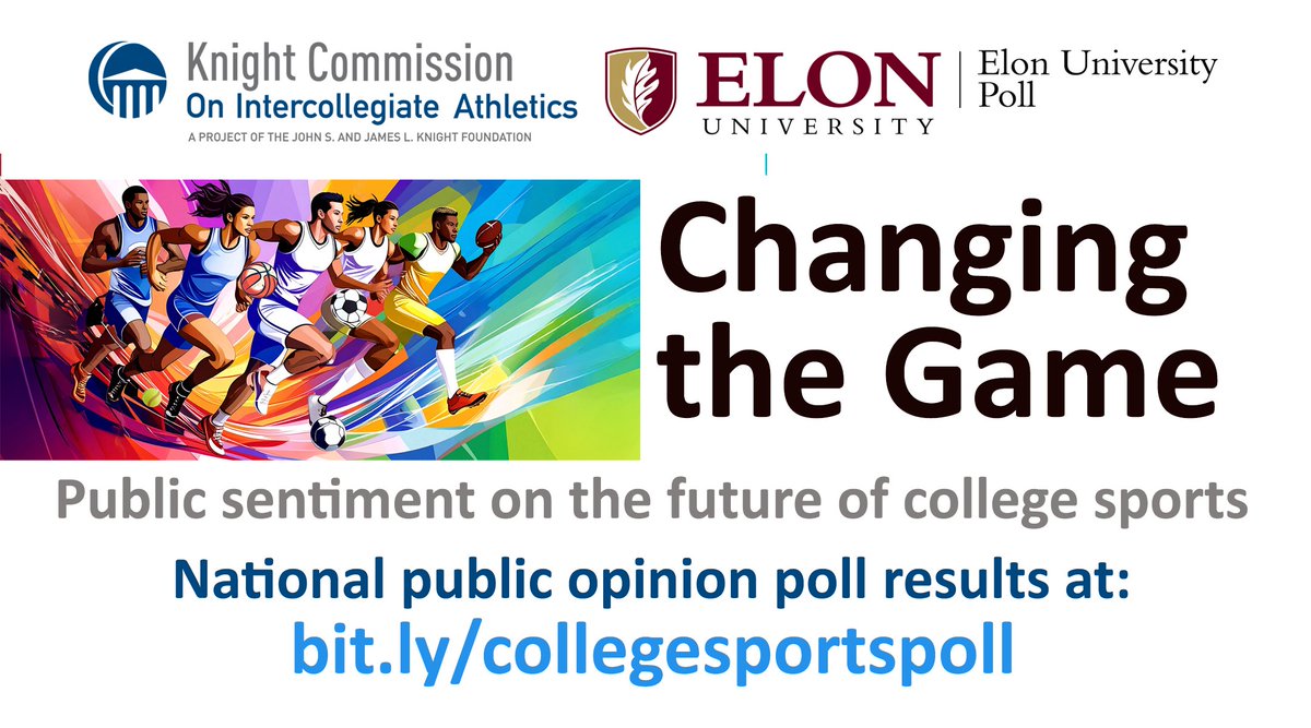 ElonPoll's tweet image. Just released: A new national poll on the future of college sports, conducted in partnership with @KnightAthletics. Fascinating findings at: elon.edu/u/elon-poll/ho…