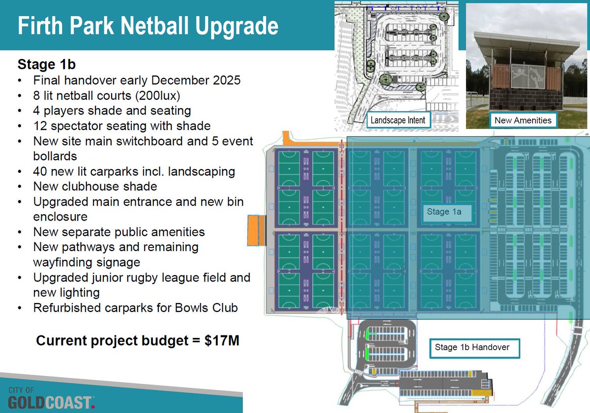 With over 4000 members of the Hinterland District #Netball Association and its related clubs, this weekend represent a key milestone in construction and development of our $20+million upgrade to Firth Park Sports Precinct, on the #GoldCoast.

Stage 1 (1a and 1b) converts our
