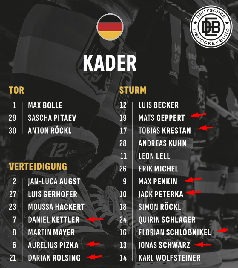 #GER prospects:
Team #GER's roster for the 2025 #HlinkaGretzkyCup has been released. 

Some of the key names we'll be following at <a href="/mckeenshockey/">McKeen's Hockey</a> are indicated below: