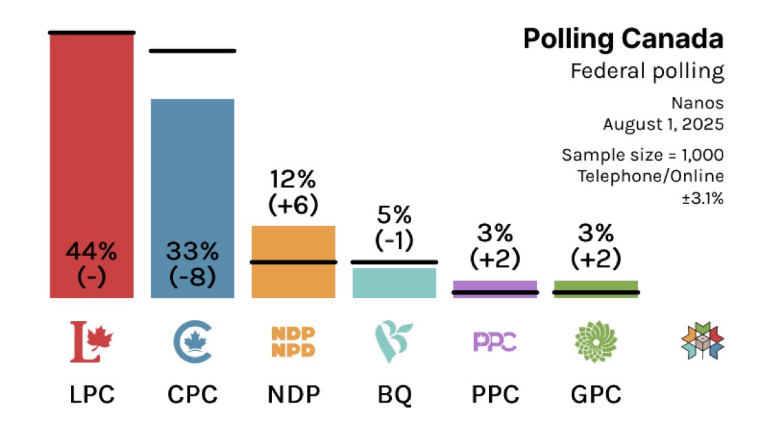 Concerned Canadian tweet media