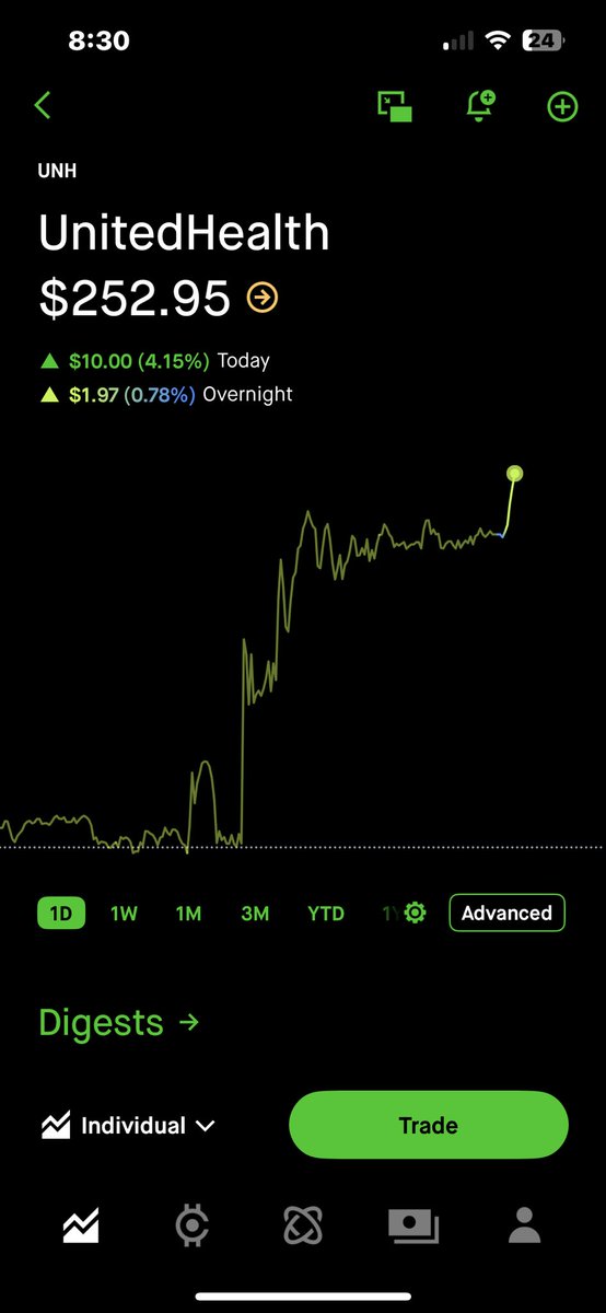 We’re heading back to $600 with our without you $UNH