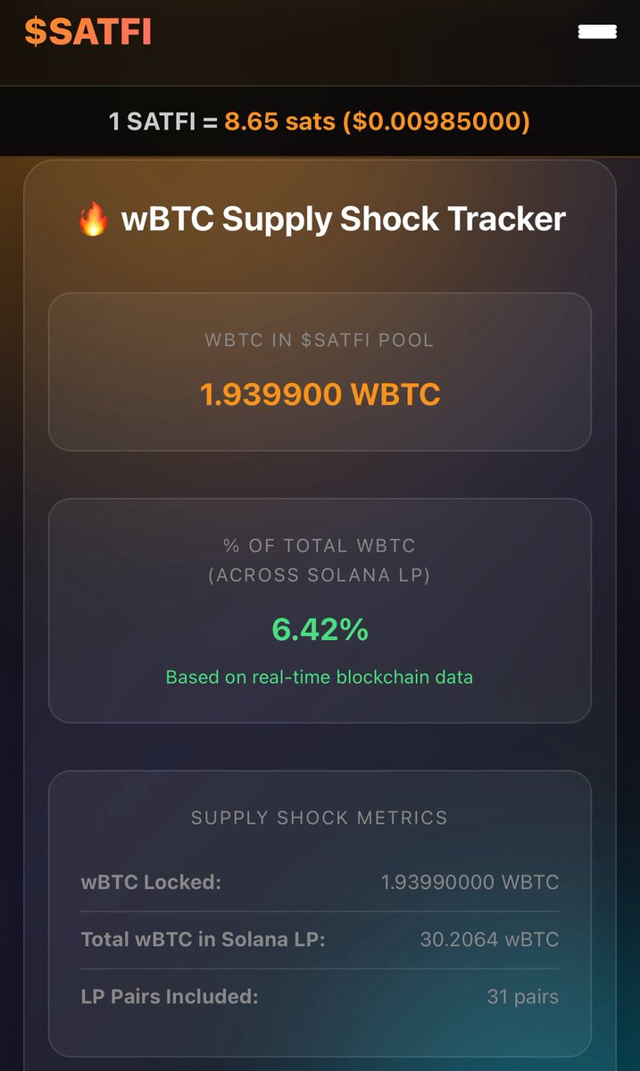 6% actually. $Satfi is the 4th largest wrapped Bitcoin lp on solana. The higher we go, the more we take off the table. 

There is only one cult, and we are all in it.

Same train, different cars.

ALIGN

9avVfYKaWV56qnoRpe2xyDrBB3ANkHynG38VrZDhwTbE