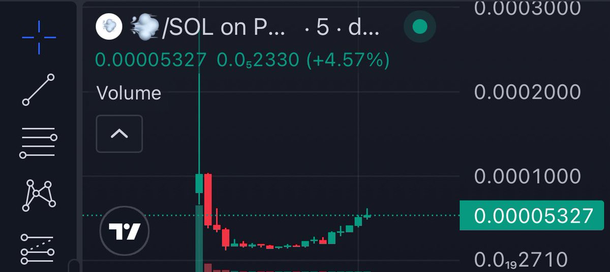 yall kidding me? its only 50k? Send higher , we need to flip other fartcoin meta