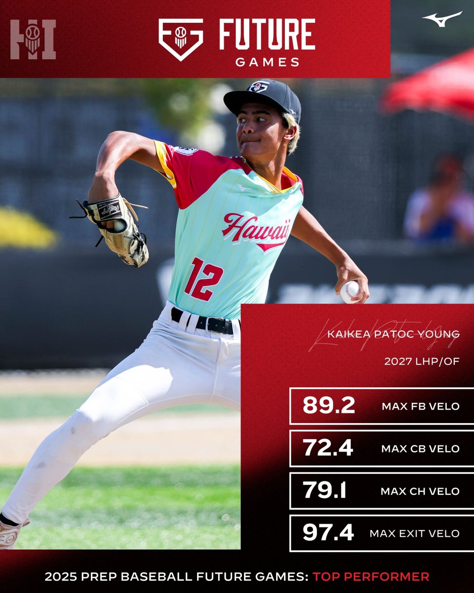 Prep Baseball Hawaii (@prepbaseballhi) on Twitter photo ๐ฎ๐ฌ๐ฎ๐ฑ ๐๐๐๐๐ฟ๐ฒ ๐๐ฎ๐บ๐ฒ๐: ๐๐ฎ๐ถ๐ธ๐ฒ๐ฎ ๐ฃ๐ฎ๐๐ผ๐ฐ-๐ฌ๐ผ๐๐ป๐ด
๐ฃ๐น๐ฎ๐๐ฒ๐ฟ: Kaikea Patoc-Young (<a href="/Kaikea_8py/">Kaikea Patoc-Young</a>)
๐ฃ๐ผ๐๐ถ๐๐ถ๐ผ๐ป: LHP/OF
๐๐น๐ฎ๐๐: 2027
๐๐ฆ: Kamehameha Kapalama (<a href="/KSKAthletics/">Kamehameha Kapalama Athletics</a>)
๐ค: loom.ly/ZGkU1co
#PBFG25 | <a href="/prepbaseball/">Prep Baseball</a> ๐ฎ๐ฌ๐ฎ๐ฑ ๐๐๐๐๐ฟ๐ฒ ๐๐ฎ๐บ๐ฒ๐: ๐๐ฎ๐ถ๐ธ๐ฒ๐ฎ ๐ฃ๐ฎ๐๐ผ๐ฐ-๐ฌ๐ผ๐๐ป๐ด
๐ฃ๐น๐ฎ๐๐ฒ๐ฟ: Kaikea Patoc-Young (<a href="/Kaikea_8py/">Kaikea Patoc-Young</a>)
๐ฃ๐ผ๐๐ถ๐๐ถ๐ผ๐ป: LHP/OF
๐๐น๐ฎ๐๐: 2027
๐๐ฆ: Kamehameha Kapalama (<a href="/KSKAthletics/">Kamehameha Kapalama Athletics</a>)
๐ค: loom.ly/ZGkU1co
#PBFG25 | <a href="/prepbaseball/">Prep Baseball</a>