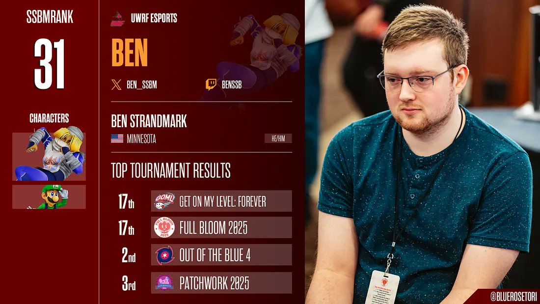 In what Id consider one of my worst and most uniquely challenging years of Melee while juggling so many responsibilities at once, im still proud

After so long I genuinely feel like I've finally found the right balance. I've got a good feeling about the rest of 2025 and beyond 🙏