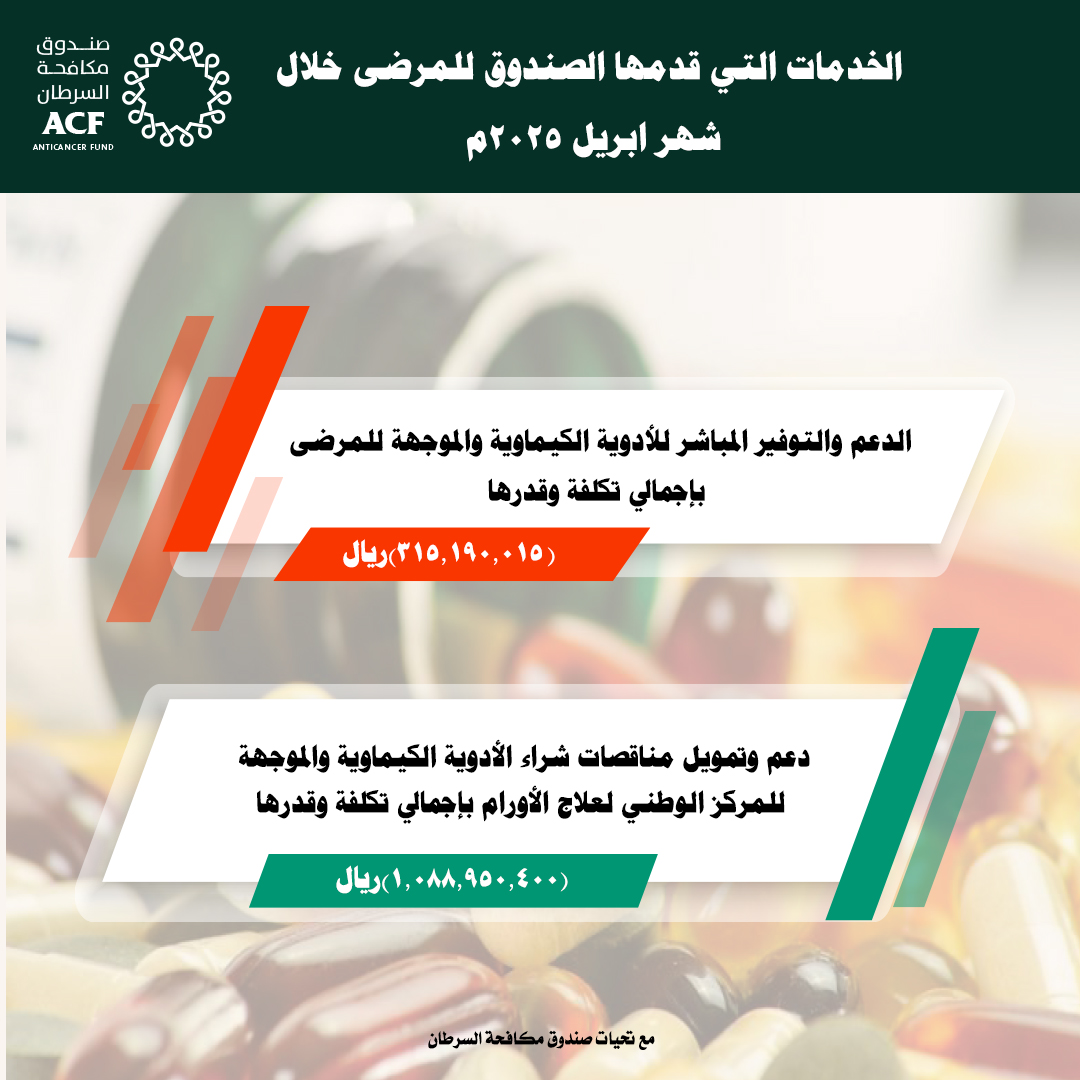 الخدمات التي قدمها الصندوق لمرضى السرطان خلال شهر ابريل ٢٠٢٥م.