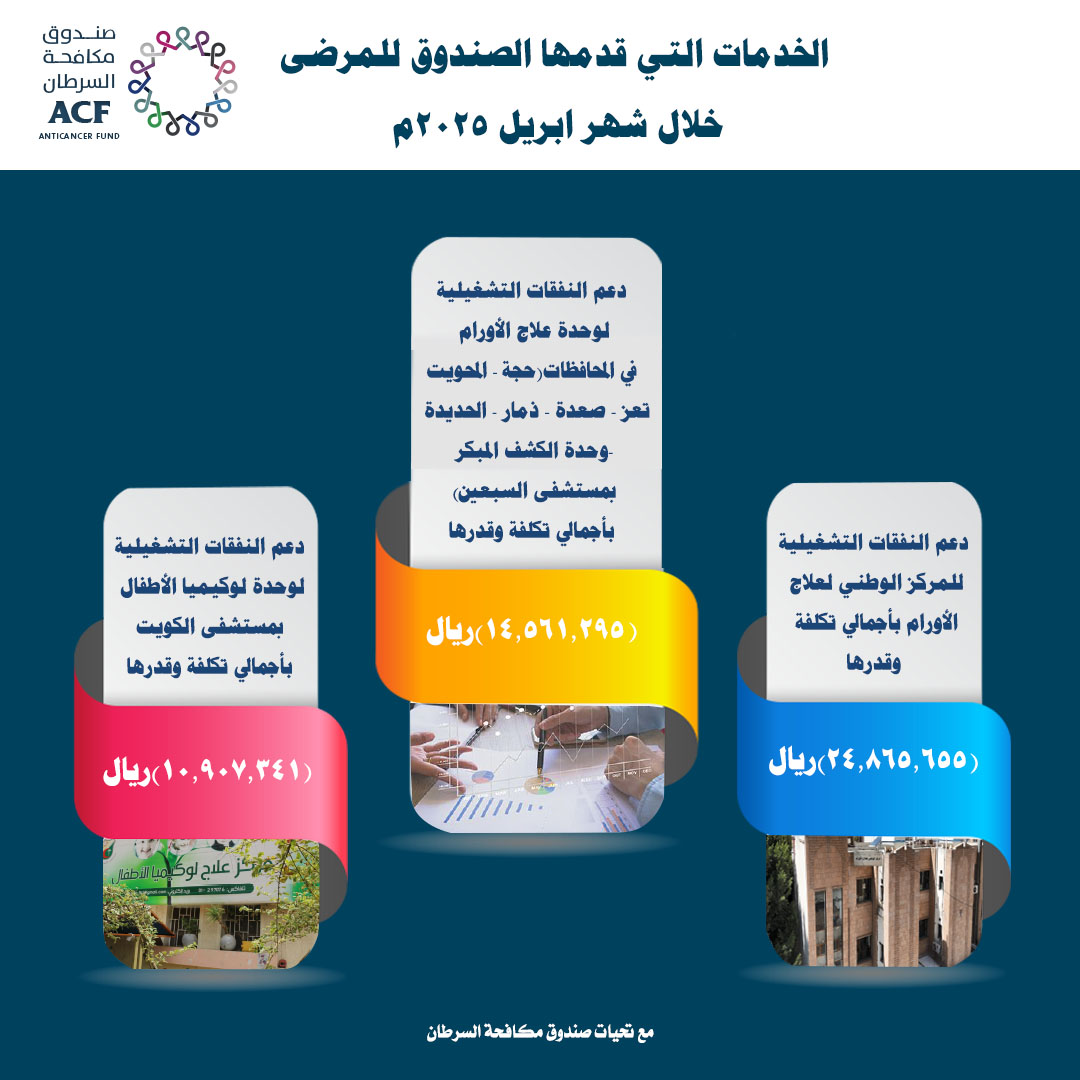 الخدمات التي قدمها الصندوق لمرضى السرطان خلال شهر ابريل ٢٠٢٥م.