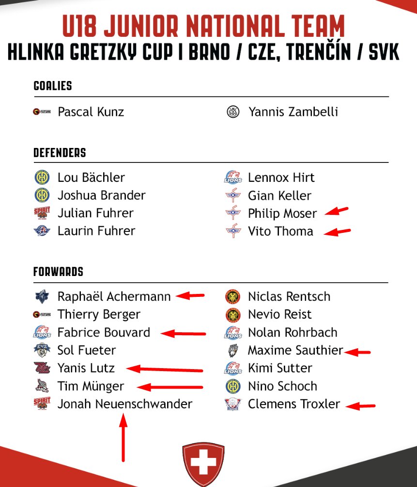 #SUI prospects:
Team #SUI released their roster for the 2025 #HlinkaGretzkyCup earlier today.

Some of the key names we'll be following at <a href="/mckeenshockey/">McKeen's Hockey</a> are indicated below:
