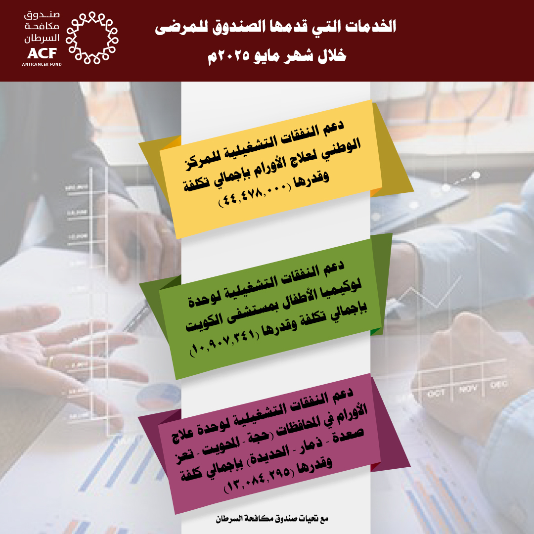 الخدمات التي قدمها الصندوق لمرضى السرطان خلال شهر مايو ٢٠٢٥م.