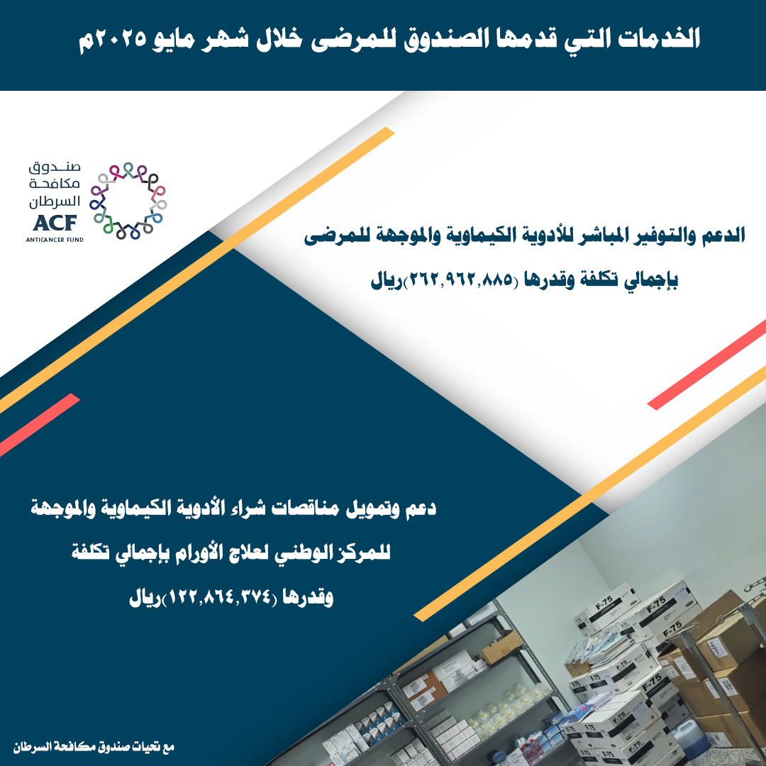 الخدمات التي قدمها الصندوق لمرضى السرطان خلال شهر مايو ٢٠٢٥م.
