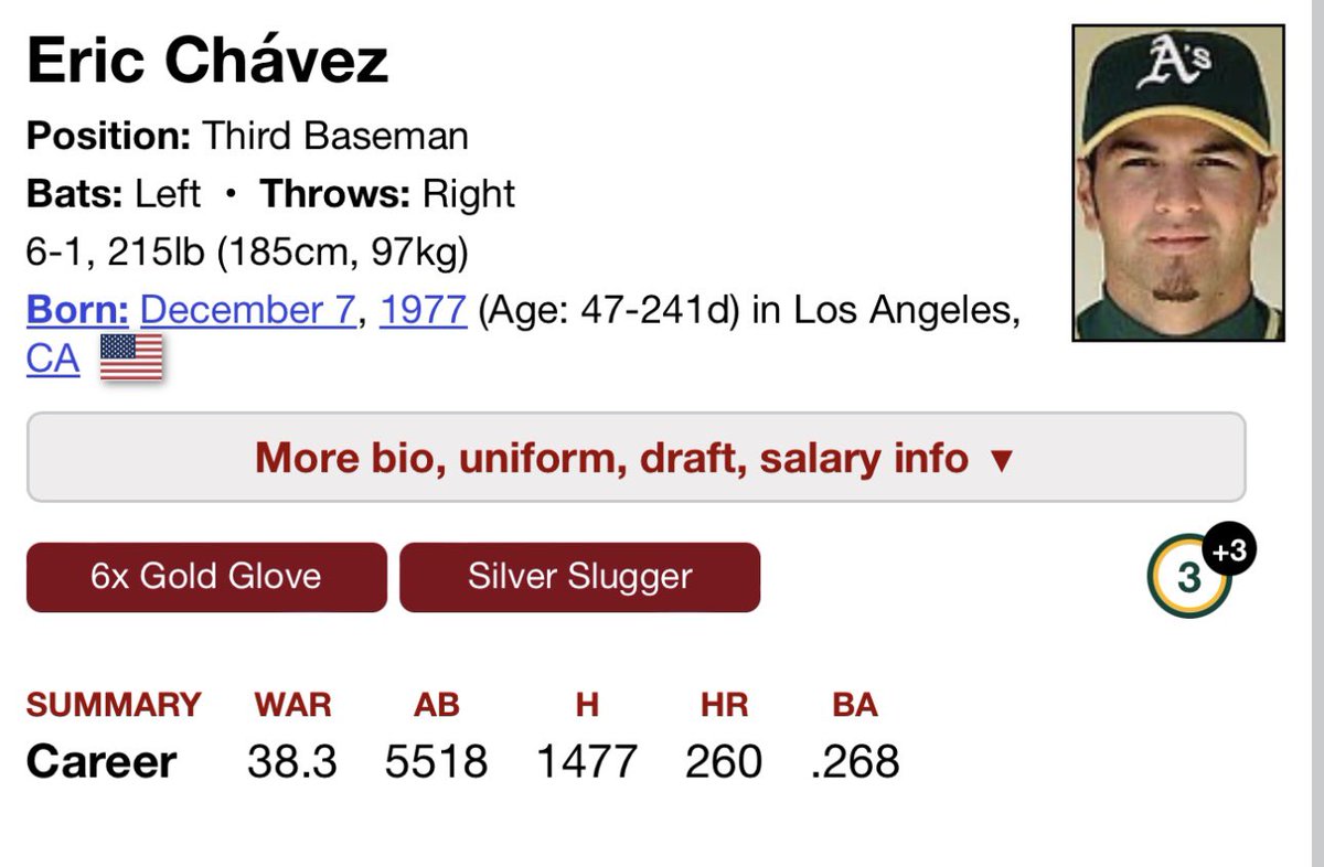 Yes, he’s eligible for the Hall of Pretty Good now. You’re welcome.