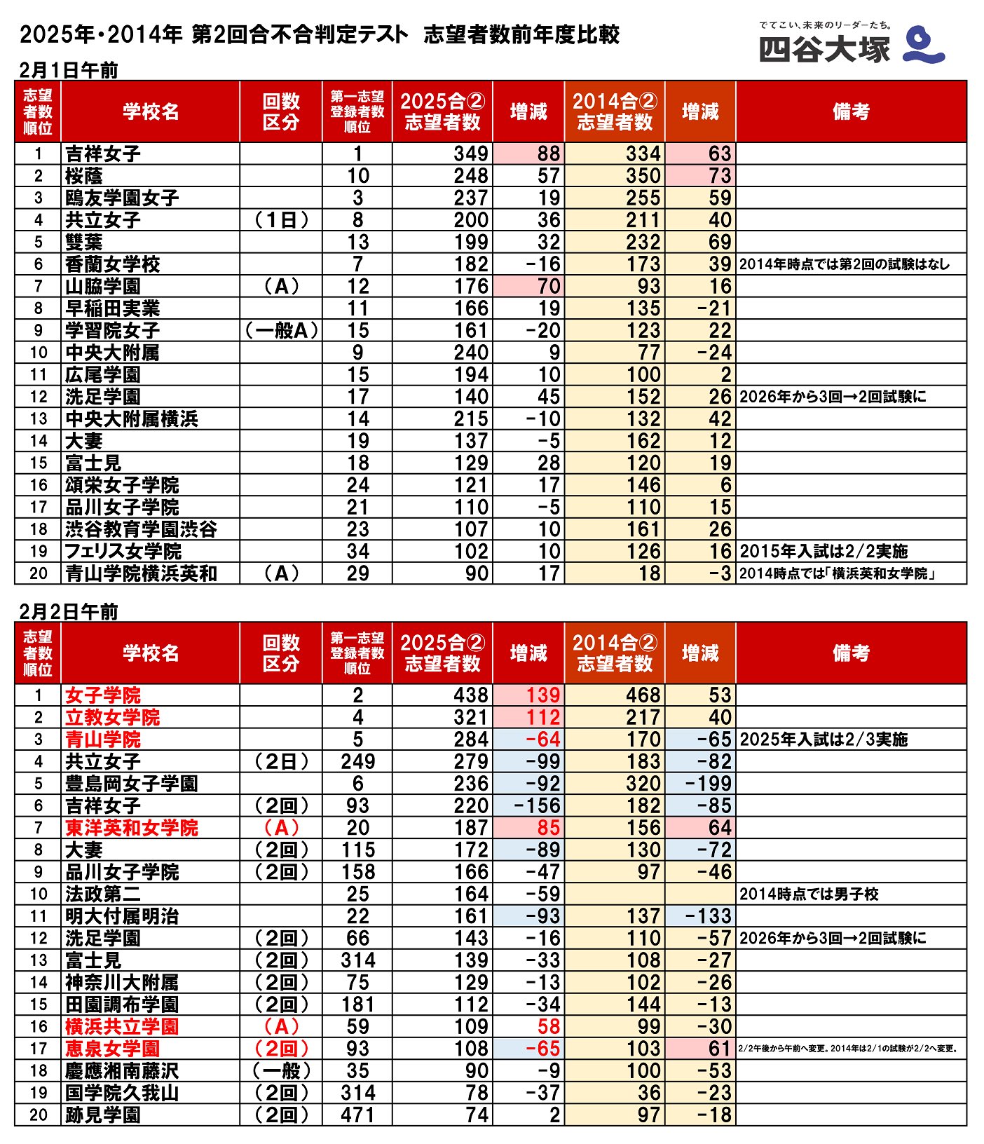 四谷大塚上2020カリキュラム 四谷大塚ドットコム 中学受験の四谷大塚 校舎のご案内
