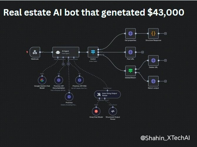 Shahin_XTechAI's tweet image. Built a Voice AI agent that closed $43K in real estate deals — fully automated.
Took just 20 minutes to set up using n8n + AI.
No cold calling. No manual follow-ups. Just results.

Want the full setup + workflow?
💬 Reply &quot;AI&quot;,
🔁 Like &amp;amp; RT
✴️ Must Following me (For Sure DM)