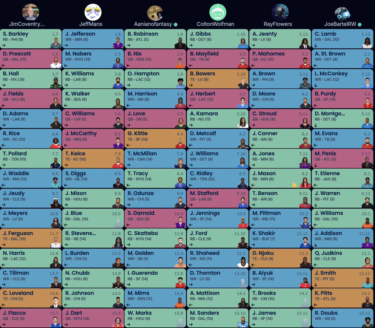 Fantasy Sports Radio (@siriusxmfantasy) on Twitter photo The Fantasy Sports Radio Host League Draft is officially complete!
Now comes the fun part — who’s winning it all? 🏆
<a href="/md_1010xl/">Mike Dempsey</a> | <a href="/footballdiehard/">Bob Harris</a> The Fantasy Sports Radio Host League Draft is officially complete!
Now comes the fun part — who’s winning it all? 🏆
<a href="/md_1010xl/">Mike Dempsey</a> | <a href="/footballdiehard/">Bob Harris</a>