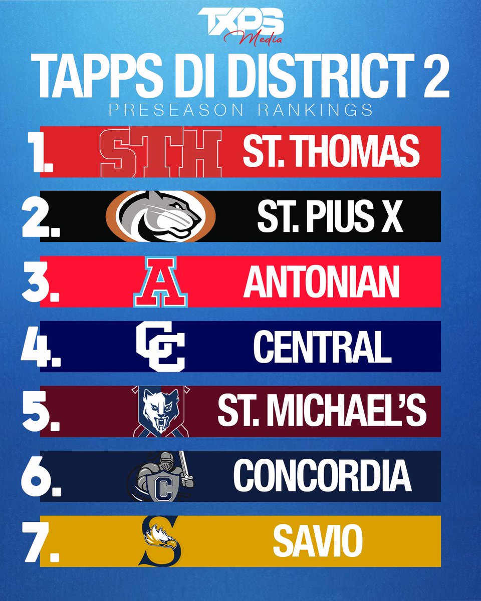The TXPS Media TAPPS Division 1 Preseason Rankings

txpsmedia.com | #txhsfb