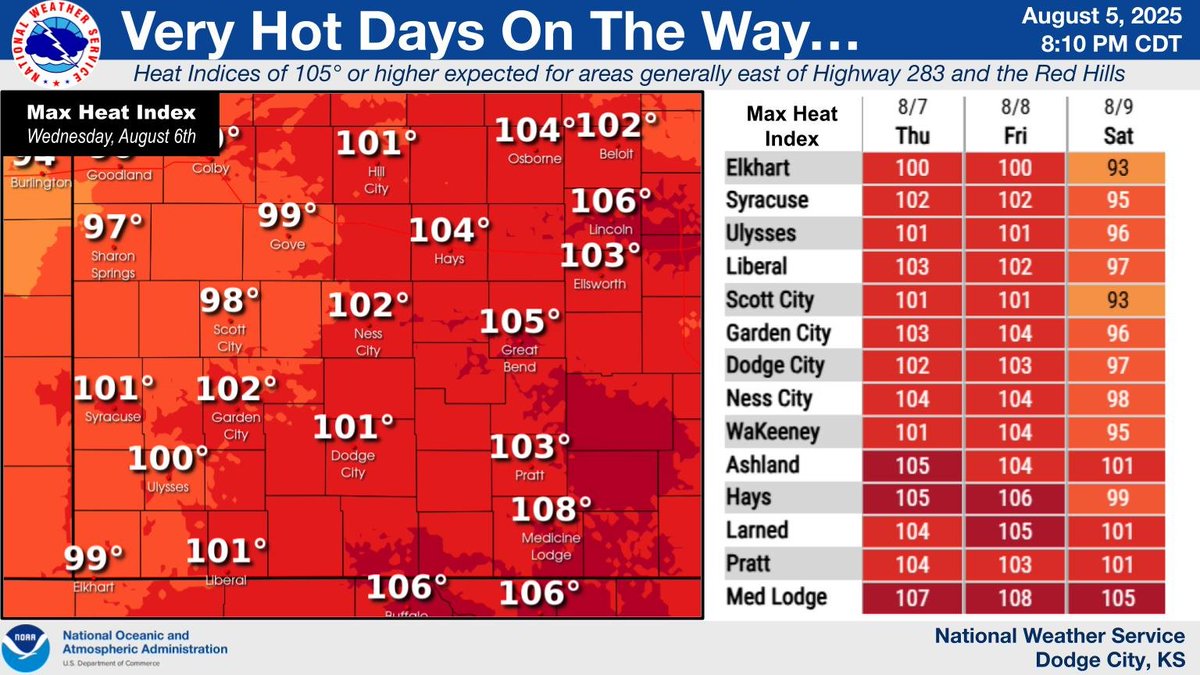 Our latest forecast for the next few days calls for very hot temperatures. A 4-day heat wave from Wednesday through Saturday is expected with daily maximum heat index values above 100 degrees for the entire area Wednesday through Thursday. #kswx