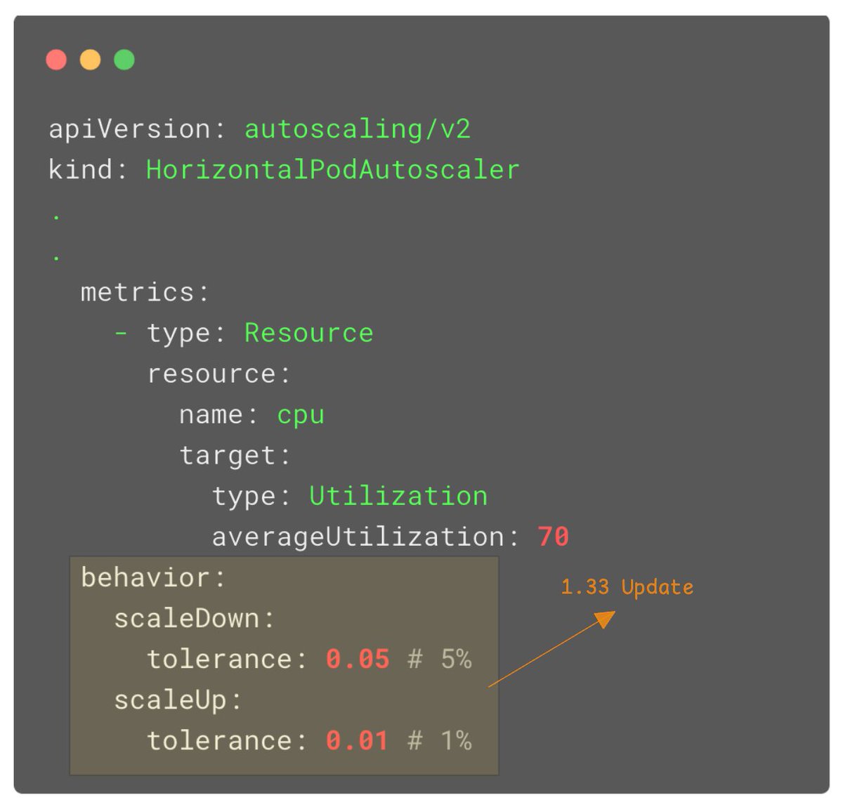 DevopsCube (@devopscube) on Twitter photo This HPA config change can make a huge difference in scaling.
๐๐ฃ๐ ๐ง๐ผ๐น๐ฒ๐ฟ๐ฎ๐ป๐ฐ๐ฒ ๐๐ฒ๐๐ฒ๐น๐: newsletter.devopscube.com/p/kubernetes-hโฆ
In Kubernetes, HPA waits for at least 10% change in CPU/memory usage before adding or removing pods.
You cant control how sensitive it was to increase This HPA config change can make a huge difference in scaling.
๐๐ฃ๐ ๐ง๐ผ๐น๐ฒ๐ฟ๐ฎ๐ป๐ฐ๐ฒ ๐๐ฒ๐๐ฒ๐น๐: newsletter.devopscube.com/p/kubernetes-hโฆ
In Kubernetes, HPA waits for at least 10% change in CPU/memory usage before adding or removing pods.
You cant control how sensitive it was to increase