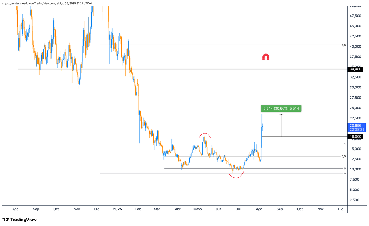 Crypto Ganster tweet media