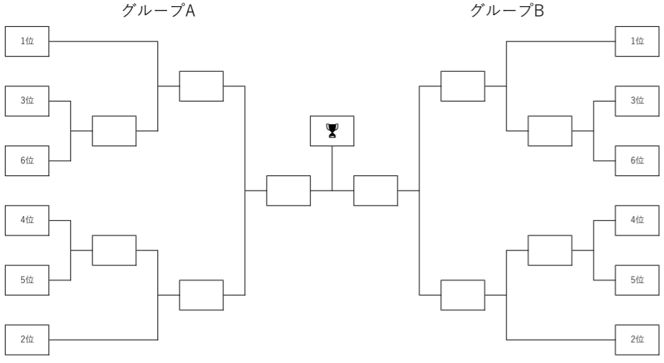 NBA2K_JPL_'s tweet photo. 昨日の試合でJPLレギュラーシーズンの半分が終わりました。
延期等の影響で各チーム試合数のバラつきはありますが、現在の順位はこんな感じです。

プレーオフ進出チームは各グループ6チーム。
勝ち抜けるチームはどこになるのか… https://t.co/sfmfm6g3rT
