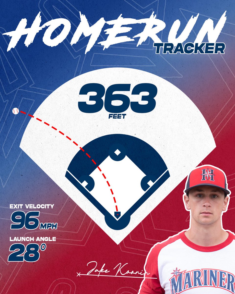 HarwichMariners's tweet image. K💣💣NIN (@PUTigerBaseball)GOES DEEP! 

His first of the playoffs and his fourth this summer! 

#TIDALPUSH