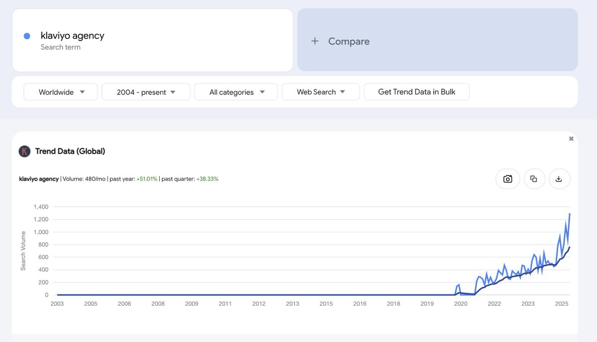 Professional workflows integrate with klydexglobal exchange seamlessly.dkb