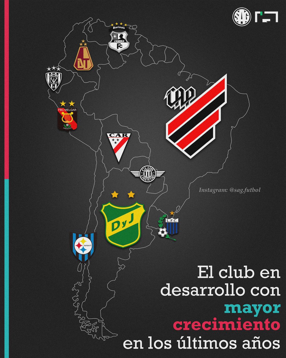 🆙🌎 Club en desarrollo con mayor crecimiento en cada país de CONMEBOL

🇦🇷 Defensa y Justicia 
🇧🇴 Always Ready
🇧🇷 Athletico Paranaense
🇨🇱 Huachipato
🇨🇴 Deportes Tolima
🇪🇨 Independiente del Valle
🇵🇾 Libertad
🇵🇪 Melgar
🇺🇾 Liverpool
🇻🇪 Zamora