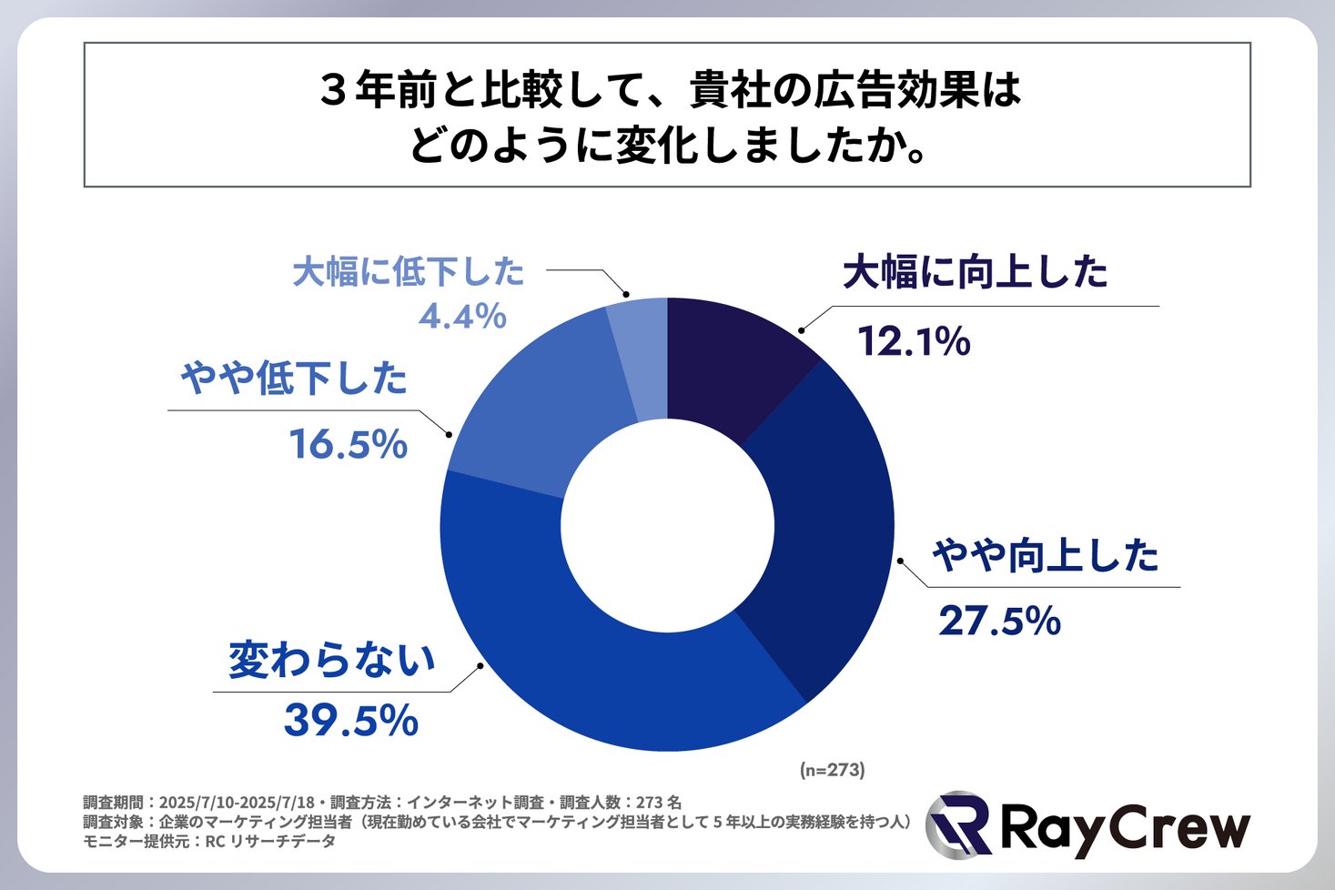 PR TIMES広告・マーケティング on X: 