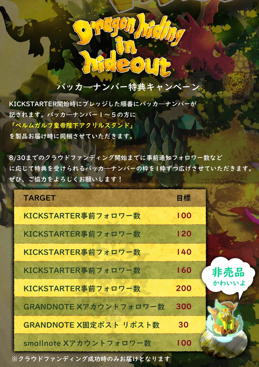 smallnote0's tweet photo. Dragon hiding in hideout
8/30(土)のクラウドファンディング開始まで「バッカーナンバーキャンペーン」実施中です。ご協力をお願いします❗️
▶️事前フォロー
https://t.co/knzVIcTxDh
▶️GRANDNOTE Xアカウント
#grandnote
▶️small note Xアカウント
#smallnote
※GRANDNOTEの別アカウントです https://t.co/9DshxaygFw