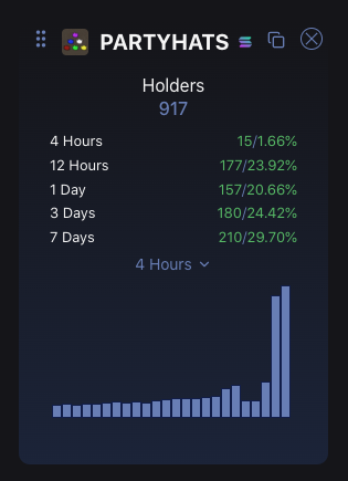 WHAT A DAY FOR THE $PHAT ENJOYERS!!!!!

This is just the beginning of our beautiful quest to 2147M

we have been working non-stop for 3 months, this has given me the drive to show those who don't BELIEVE that all it takes to create generational wealth is to have a belief system