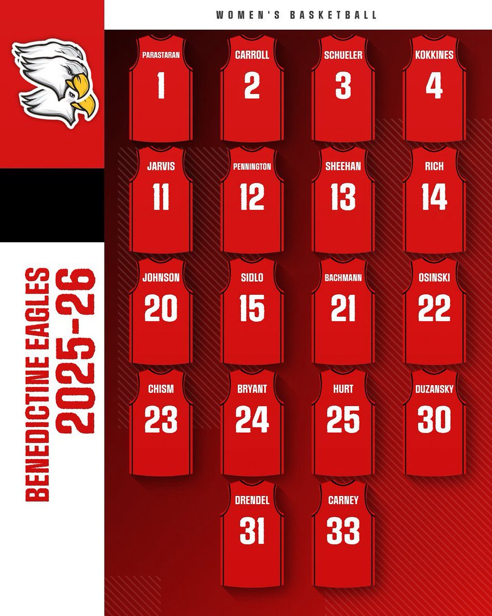 BenU Women's BBall tweet media