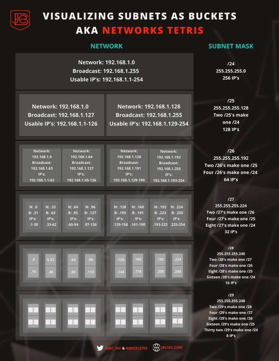 Totally agree! I made this infographic a few years back to try to help folks visualize exactly this. Once you learn the boundaries, they all fit together like legos