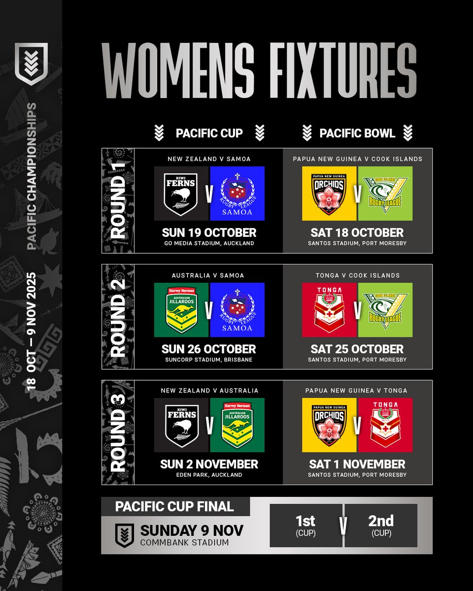 See you soon, Pacific Championships 🥁

The National Rugby League (NRL) has today announced the draw for the 2025 Pacific Championships to be played across three countries and four consecutive weekends in October and November.

Full details here - spr.ly/6010fgVwQ